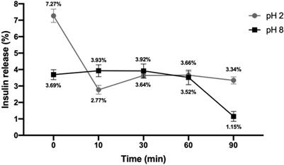 Exosomes isolated from IMMUNEPOTENT CRP, a hemoderivative, to accelerate diabetic wound healing